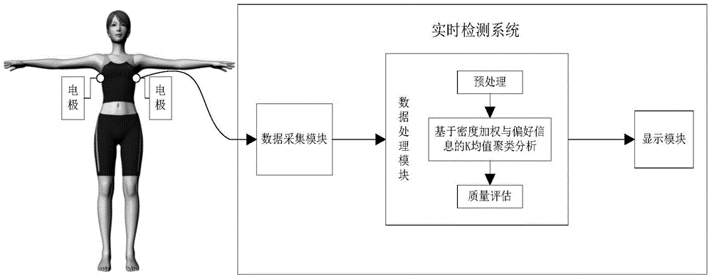 Chest Impedance Signal Processing Method in Cardiopulmonary Resuscitation