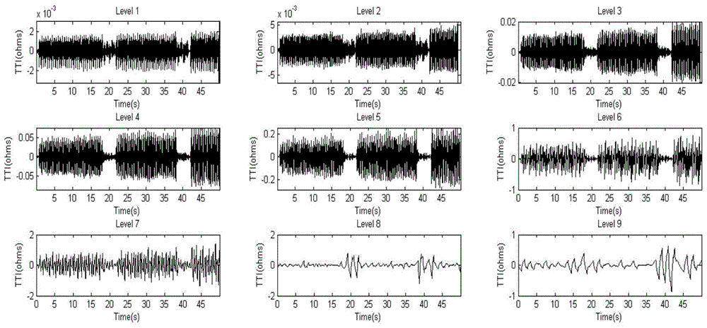 Chest Impedance Signal Processing Method in Cardiopulmonary Resuscitation