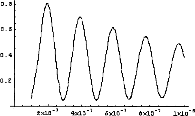 Semiconductor reflection type optical fiber temperature sensor