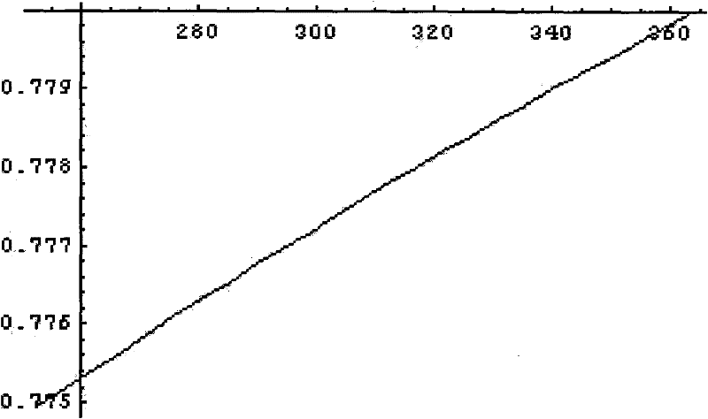 Semiconductor reflection type optical fiber temperature sensor