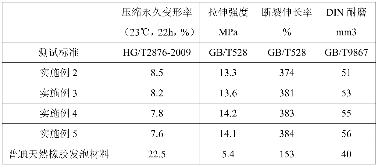 Graphene natural rubber oil-resistant mixed foaming material and preparation method thereof