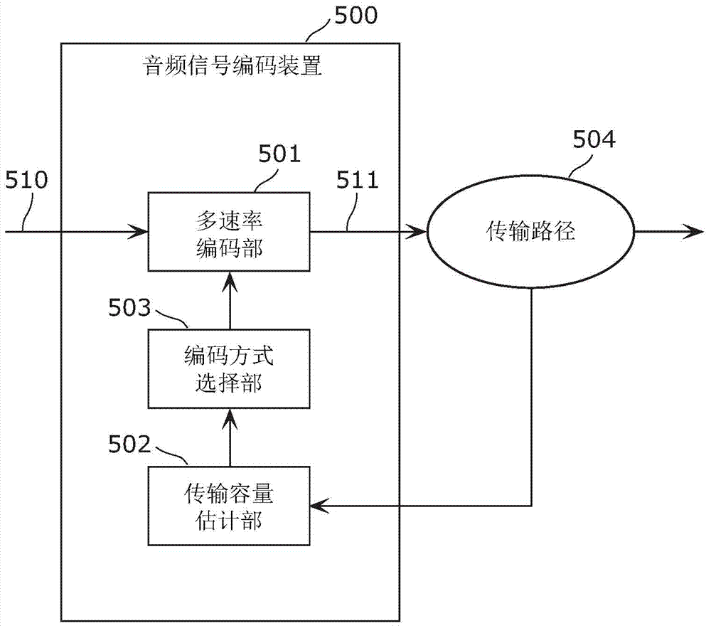 Audio signal coding device and audio signal decoding device