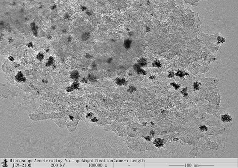 Regeneration method of hydrogenation catalyst used for preparing aromatic amine antioxidant