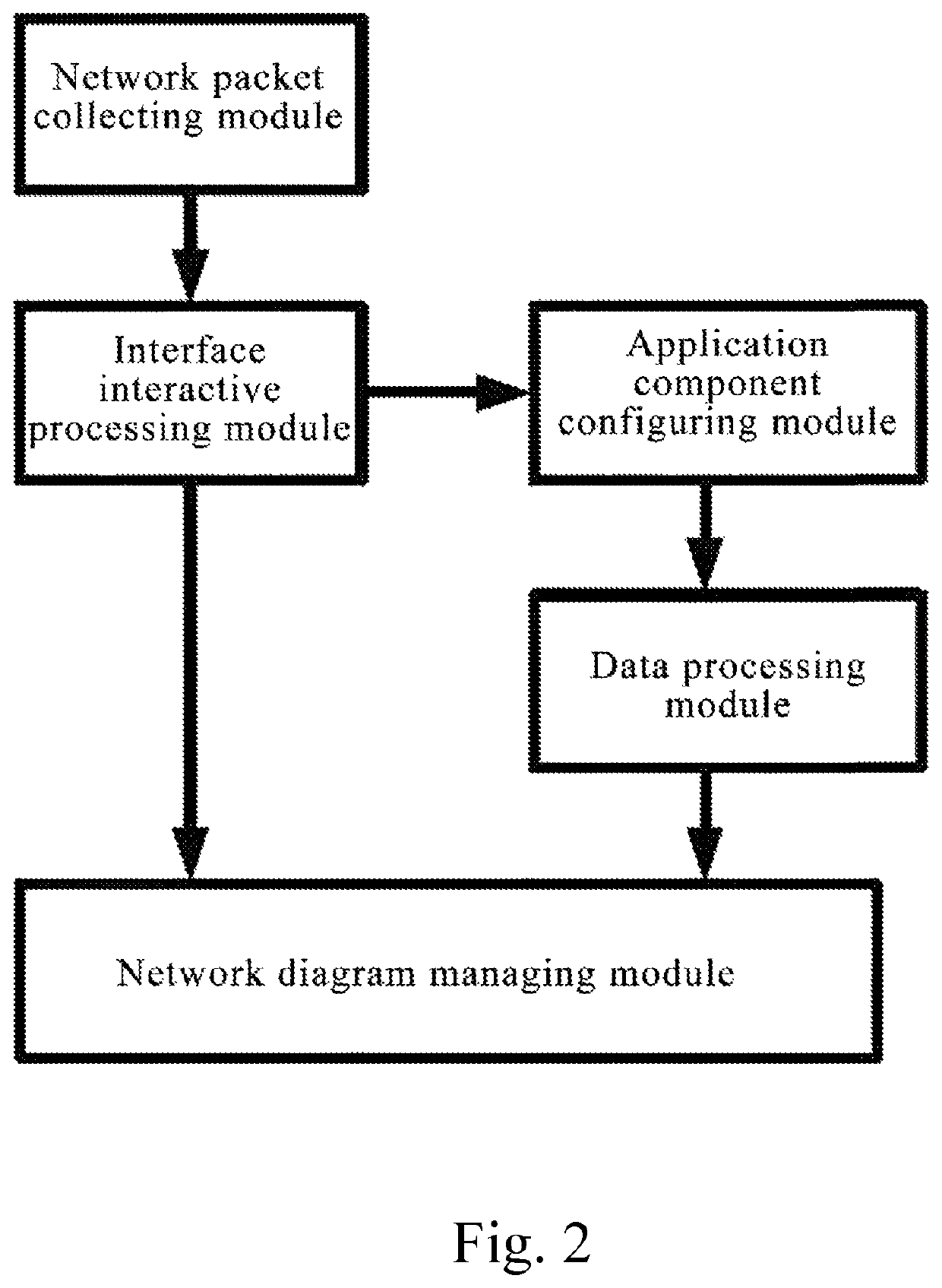 Method and system for discovering and presenting access information of network applications