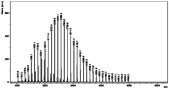 Method for catalyzing ring-opening polymerization of cyclic ester by aza-aromatic ring