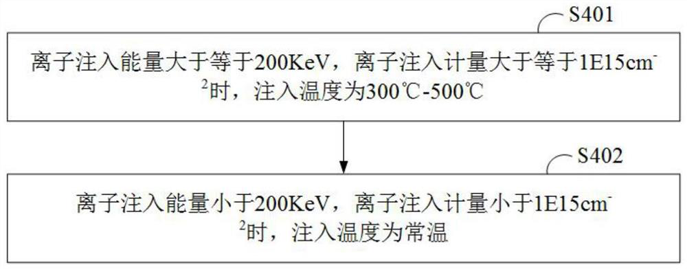 A kind of ion implantation method of silicon carbide device