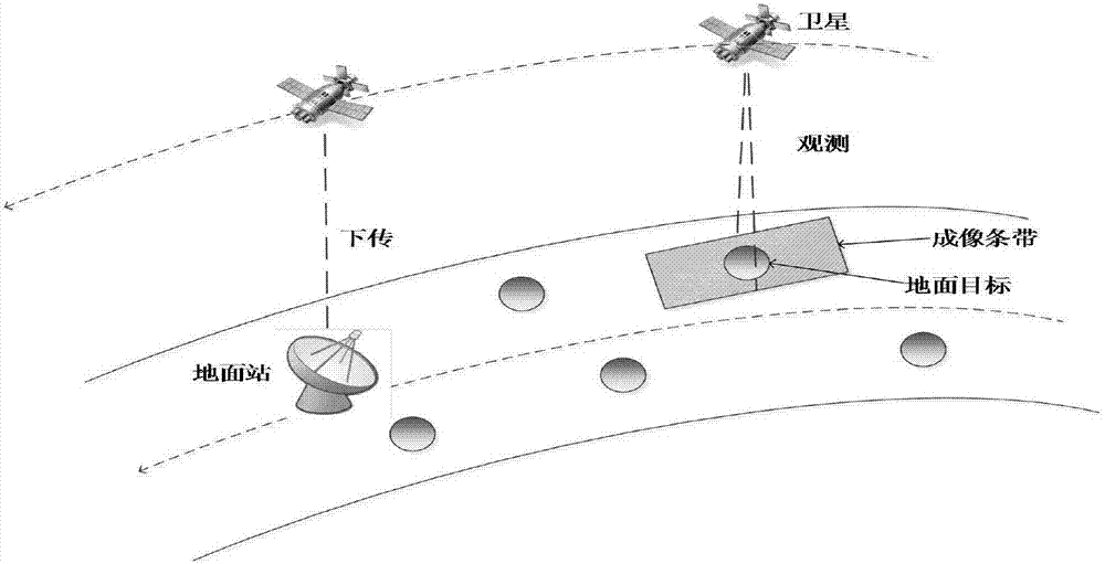 Multi-satellite earth observation mission planning problem processing method and device