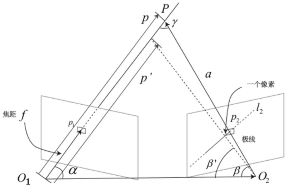 Monocular vision-based dense point cloud reconstruction method and system for triangulation measurement depth