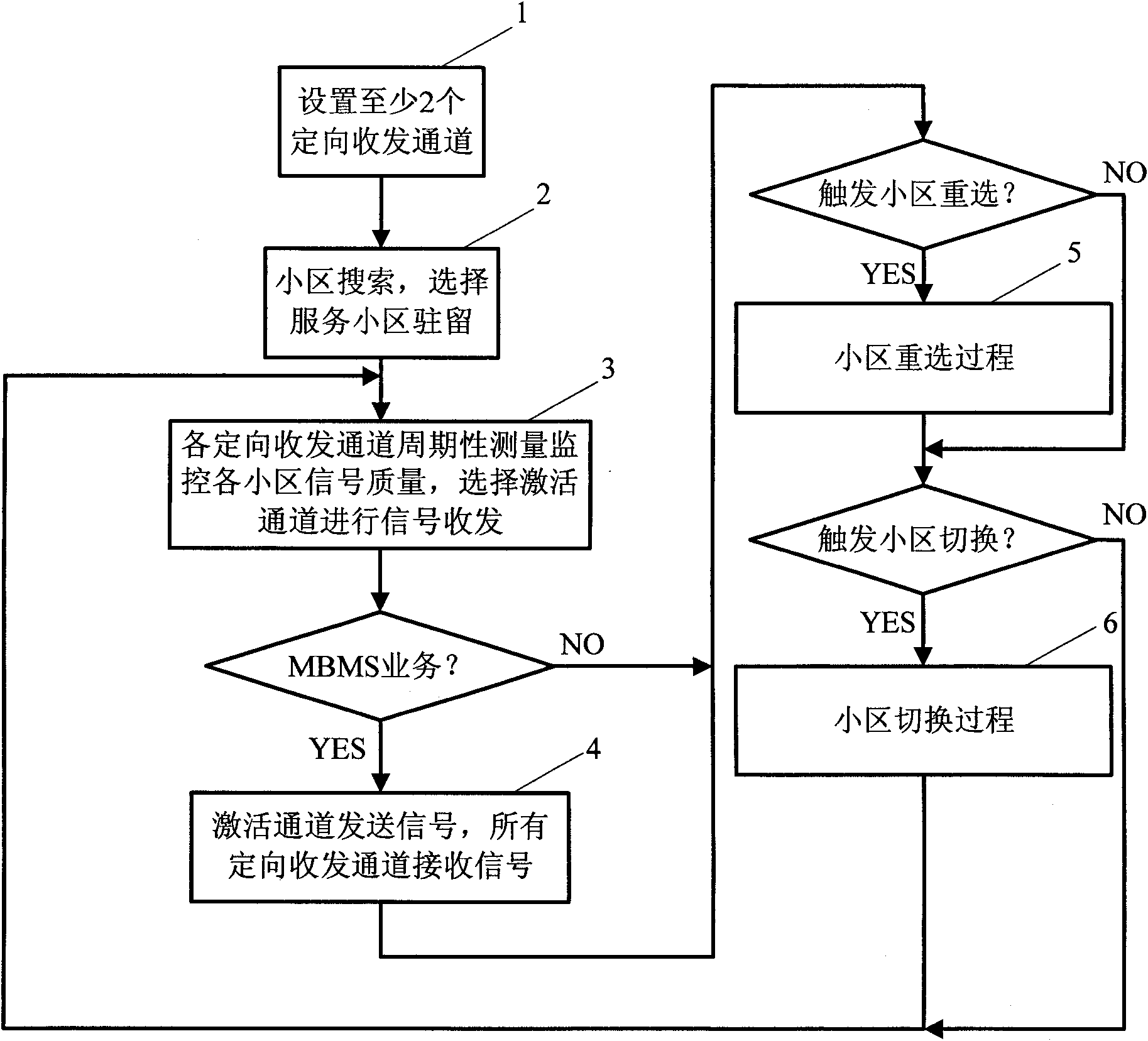 Method for receiving and sending mobile equipment signal