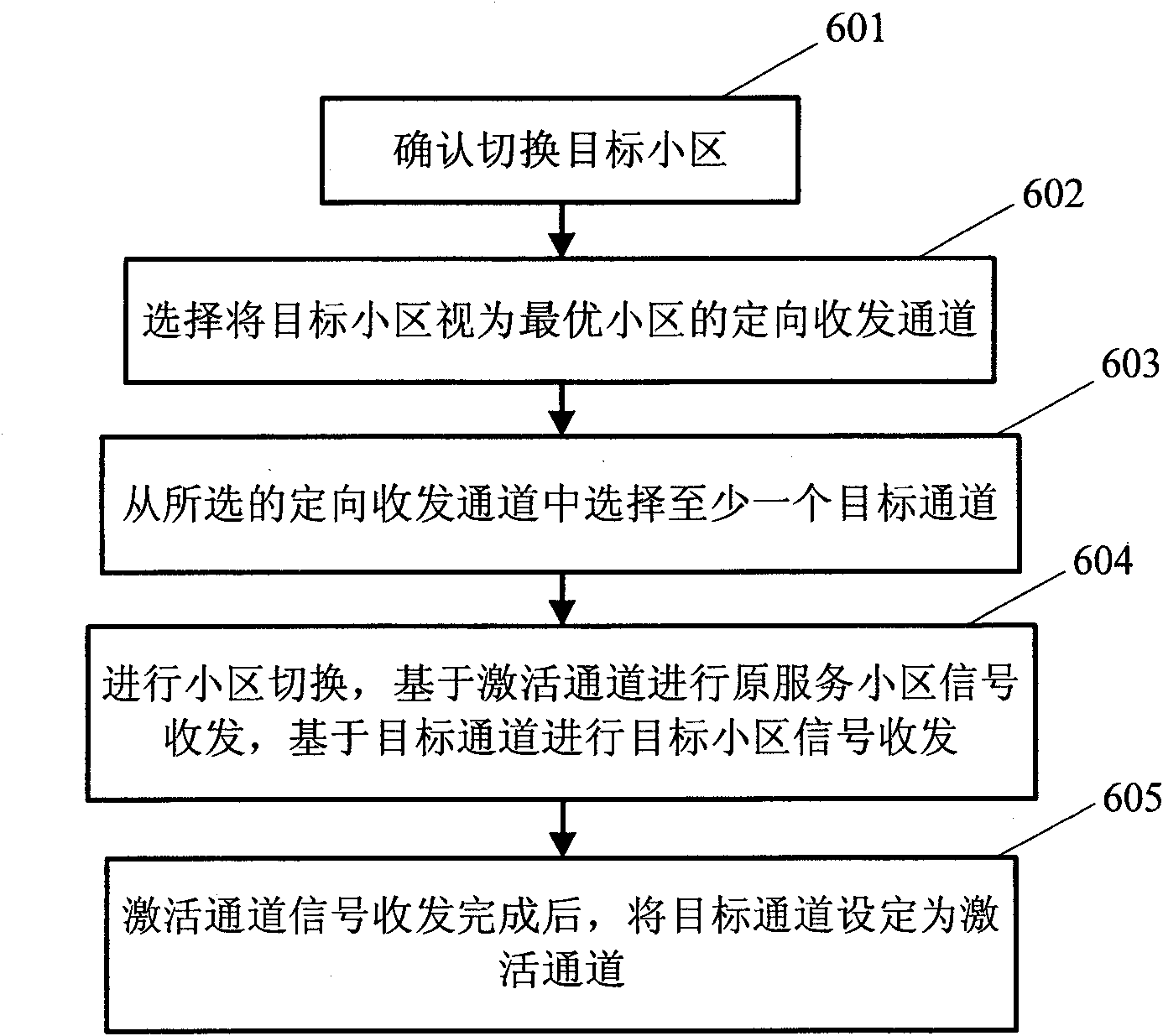 Method for receiving and sending mobile equipment signal