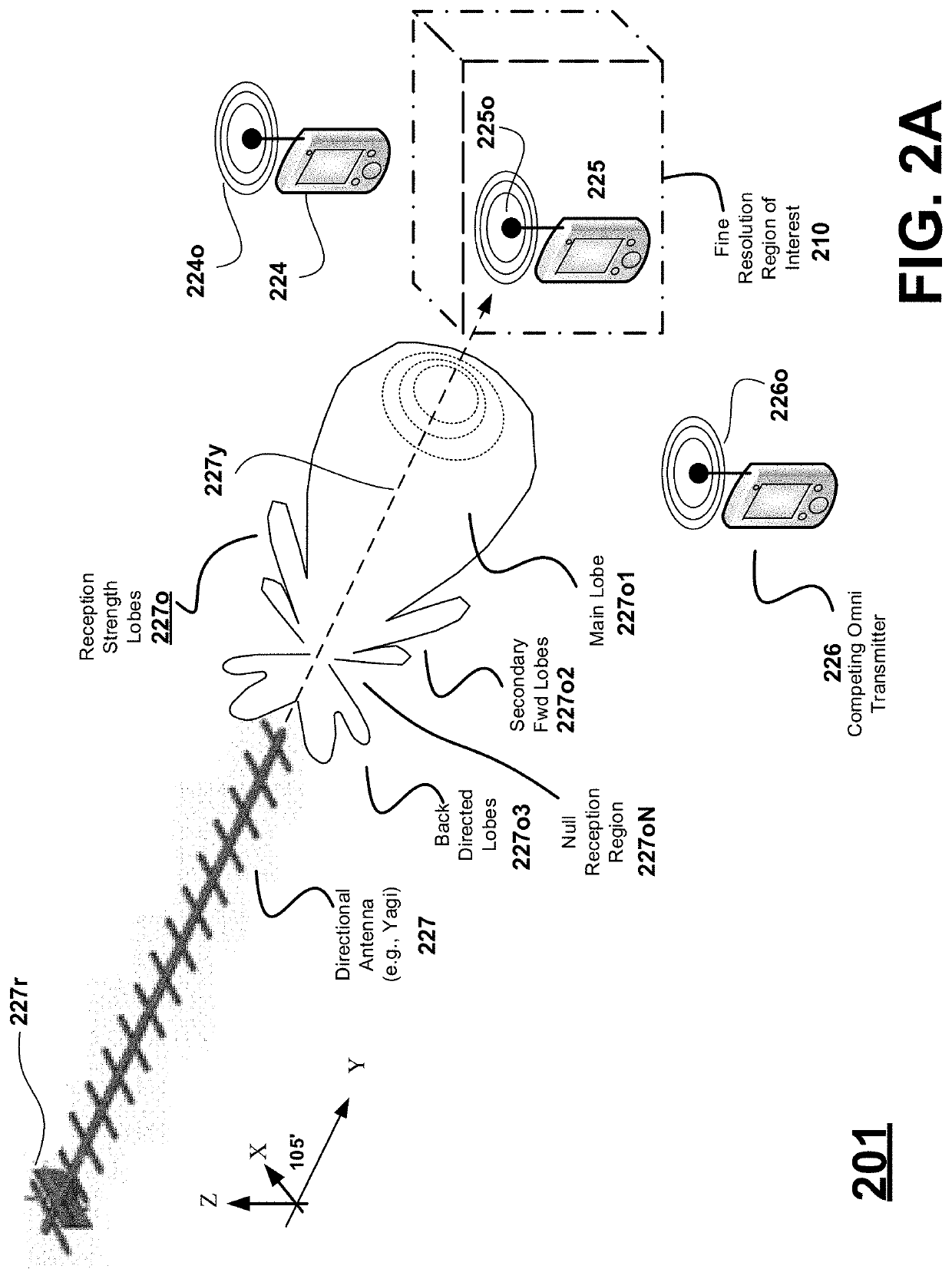 High confidence isolated presence detection in fine resolution region