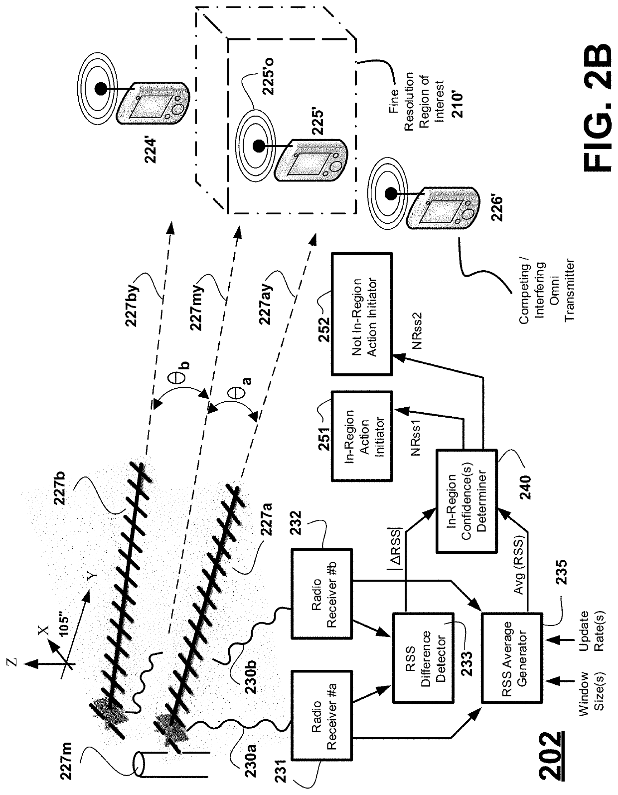 High confidence isolated presence detection in fine resolution region