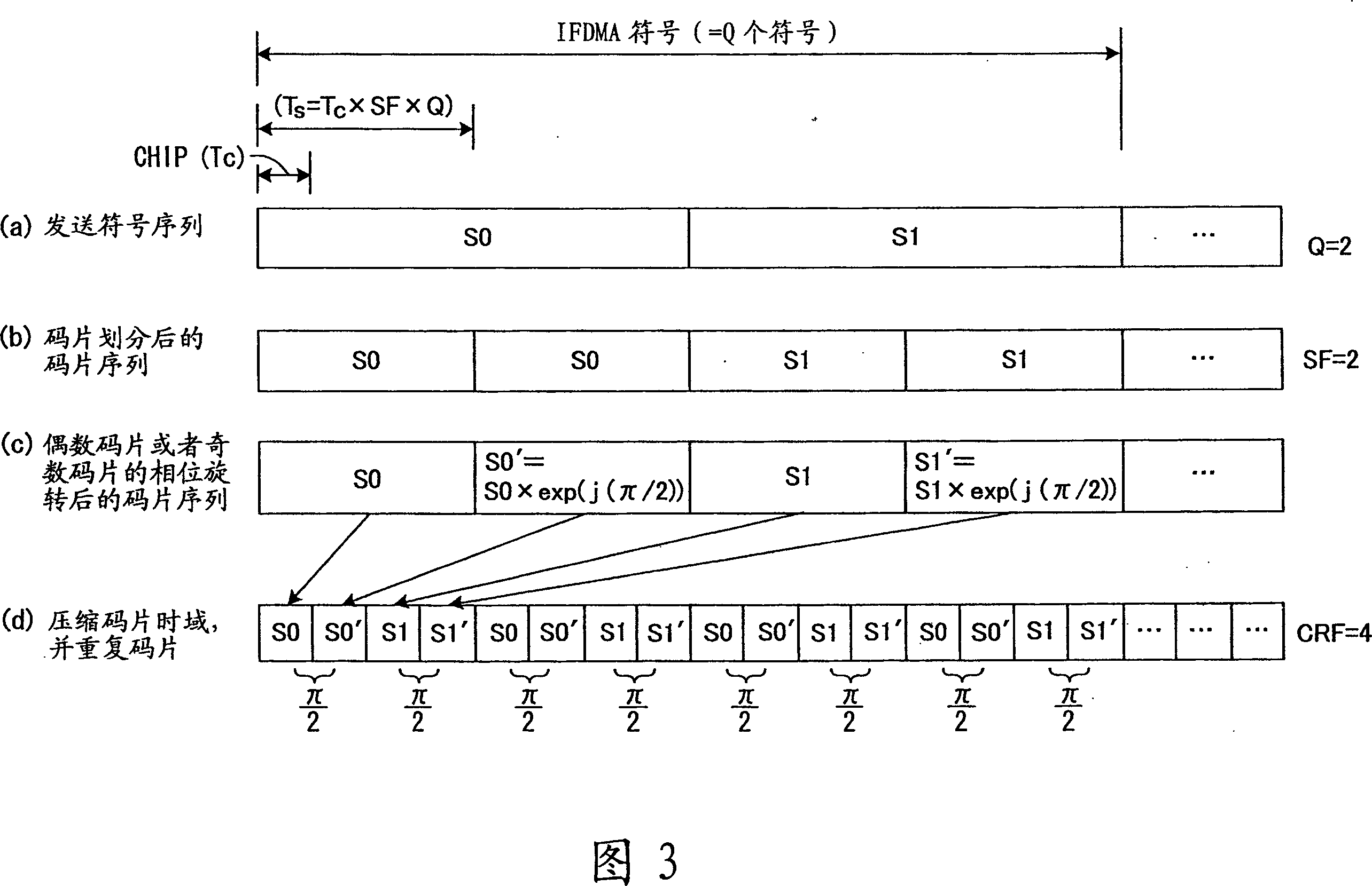 Frequency-division multiplexing transceiver apparatus and method