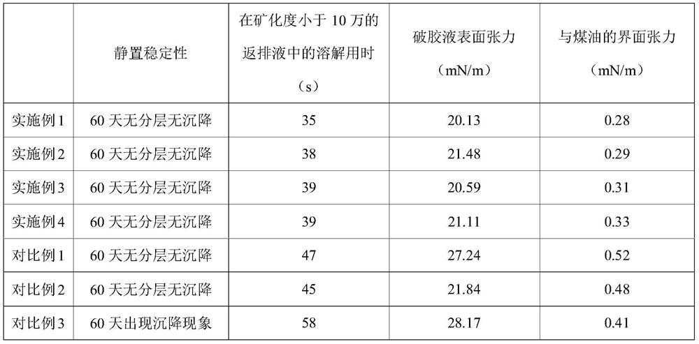 Waterproof locking resistance reducing agent for unconventional oil and gas reservoir fracturing, preparation method and application