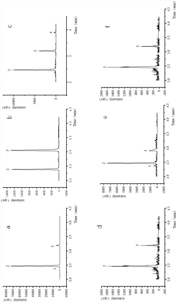 UPLC-MS/MS method for determining distribution of metabolites in bodies of heroin addicted rats and mice and application of metabolites