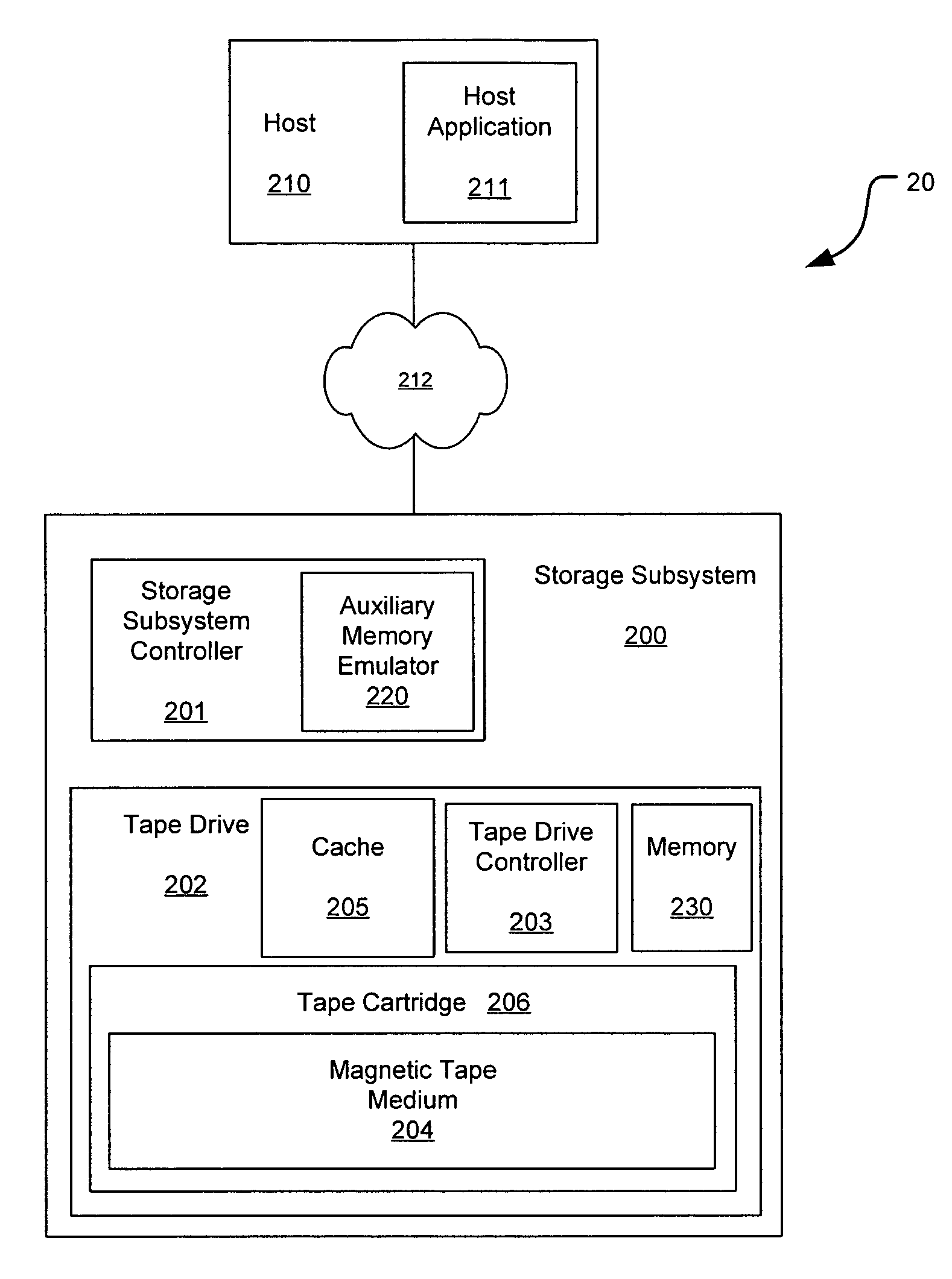 Methods and systems for providing predictive maintenance, preventative maintenance, and/or failure isolation in a tape storage subsystem