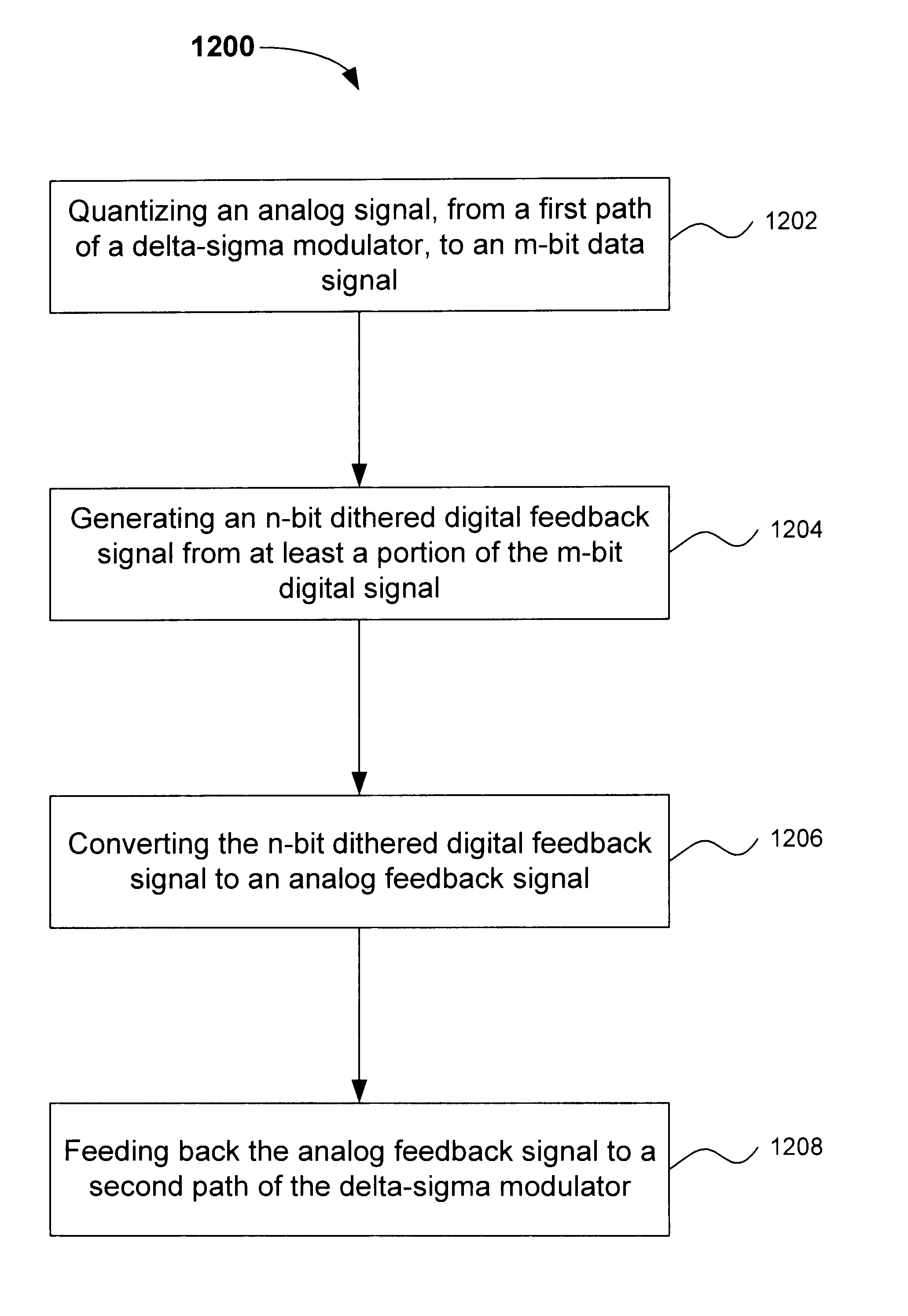 Methods and systems for digital dither