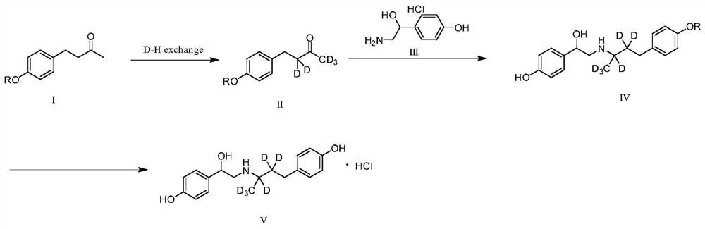 Preparation method of ractopamine-D6 hydrochloride