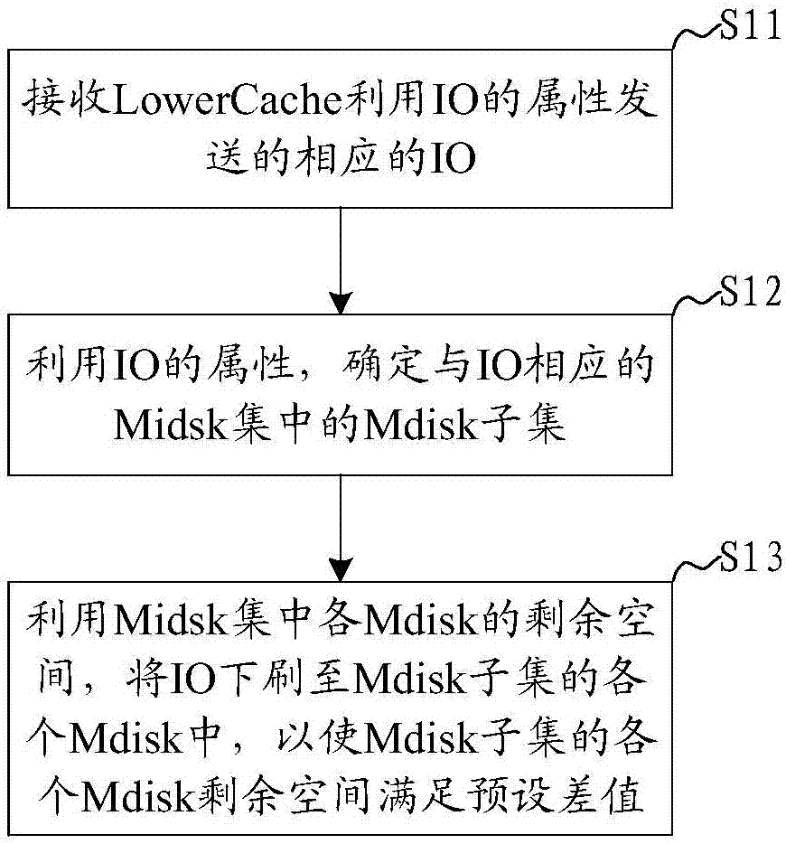 Cache lower refresh method and system