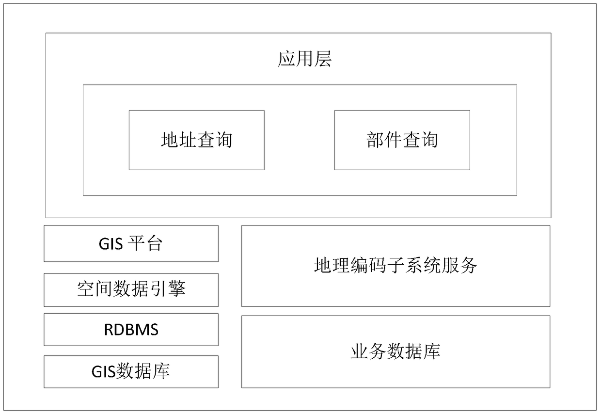 A geocoding method and system based on smart city