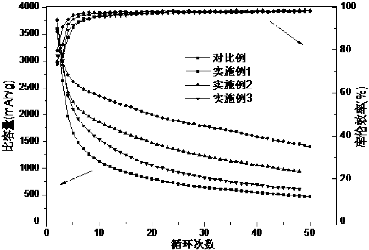 Self-healing binder for silicon-based negative electrode material for lithium battery, silicon-based negative electrode material for lithium battery, preparation method of silicon-based negative electrode material, negative electrode of battery and lithium battery