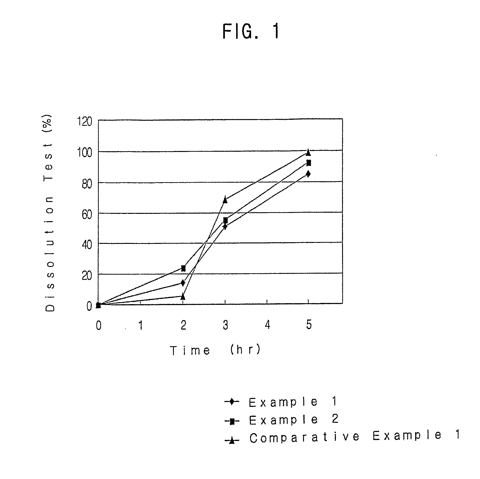 Sustained-Released Pellet Formulation of Alpha1-Receptor Antagonist and Process For the Preparation Thereof