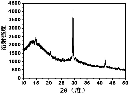 Method for preparing high-stability perovskite quantum dot film by in-situ crosslinking method