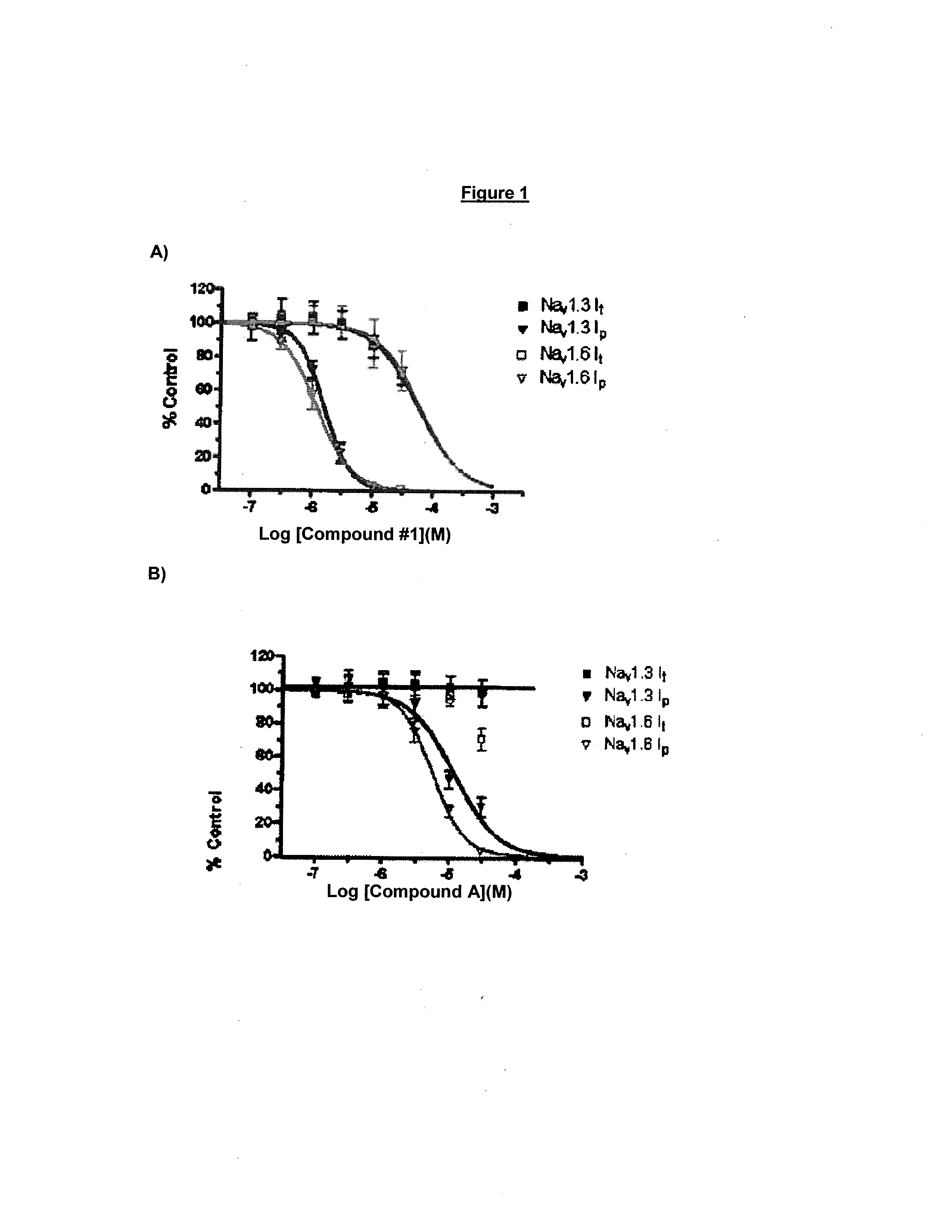 Benzimidazole derivatives as selective blockers of persistent sodium current