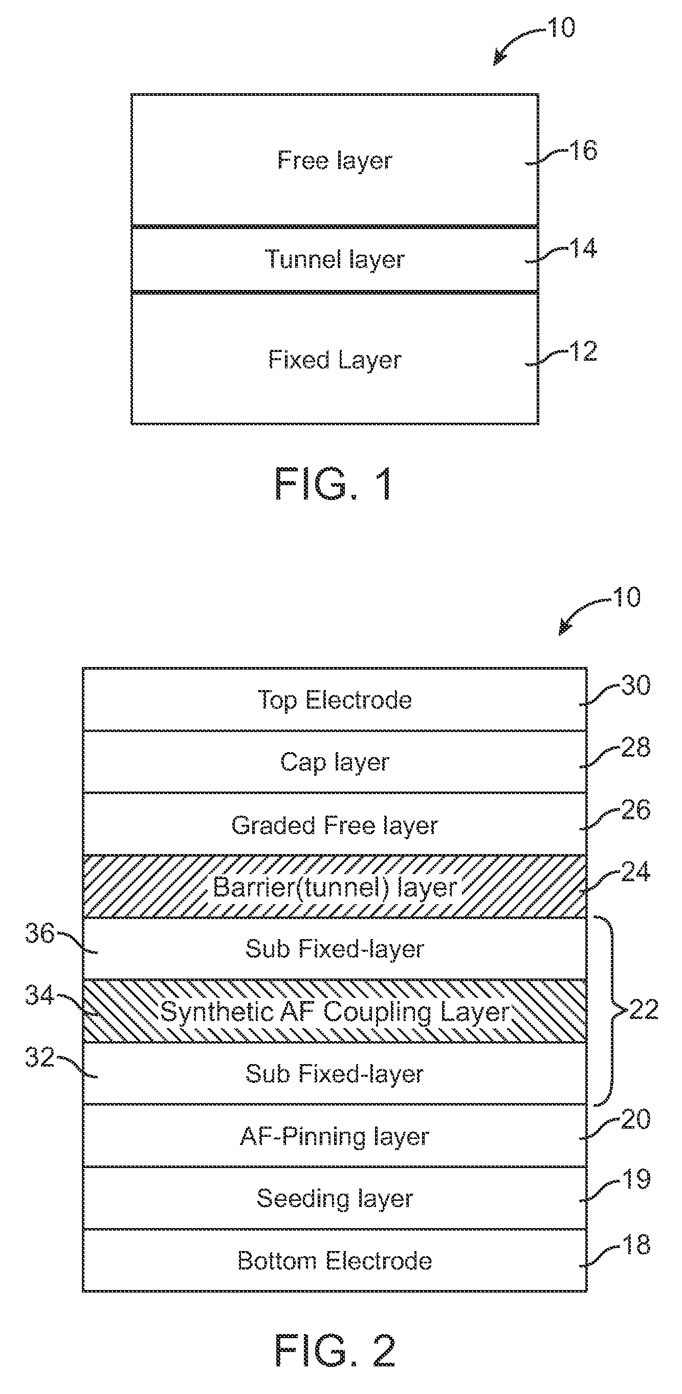 Non-volatile magnetic memory element with graded layer