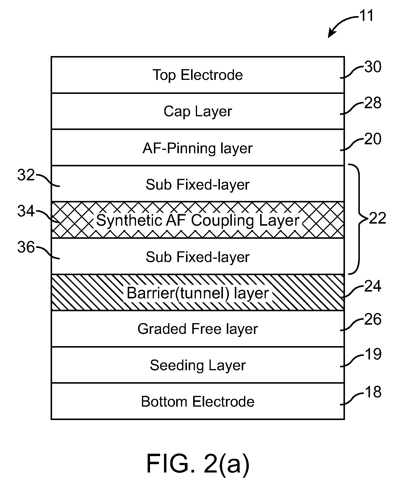 Non-volatile magnetic memory element with graded layer