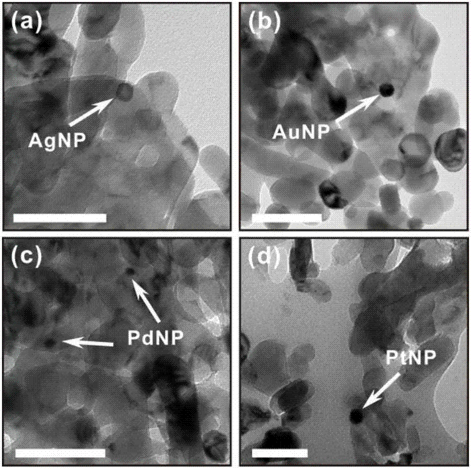 Hydrogen production catalyst system, hydrogen production system comprising same and applications of hydrogen production catalyst system