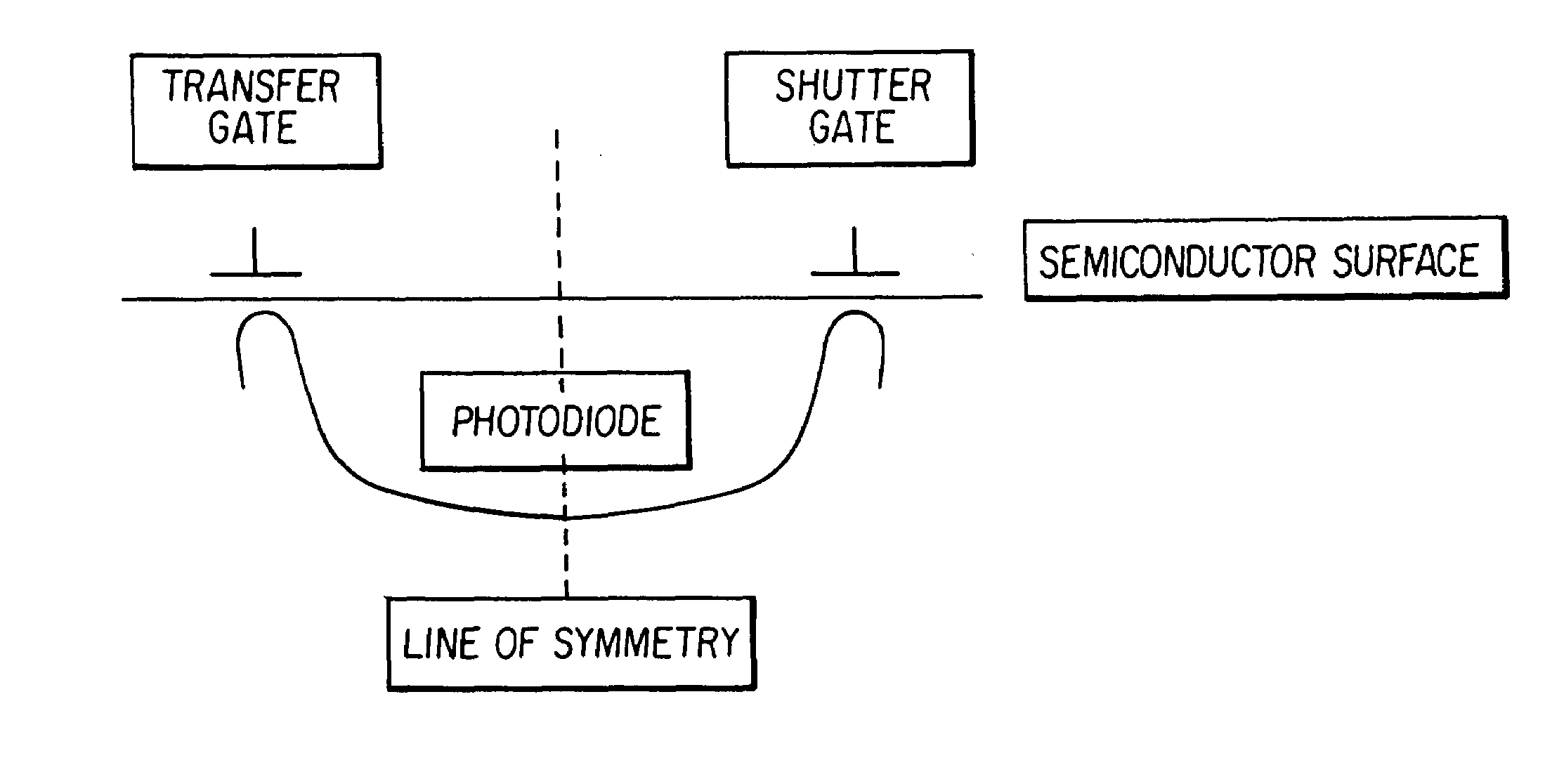 Image sensor pixel for global electronic shuttering