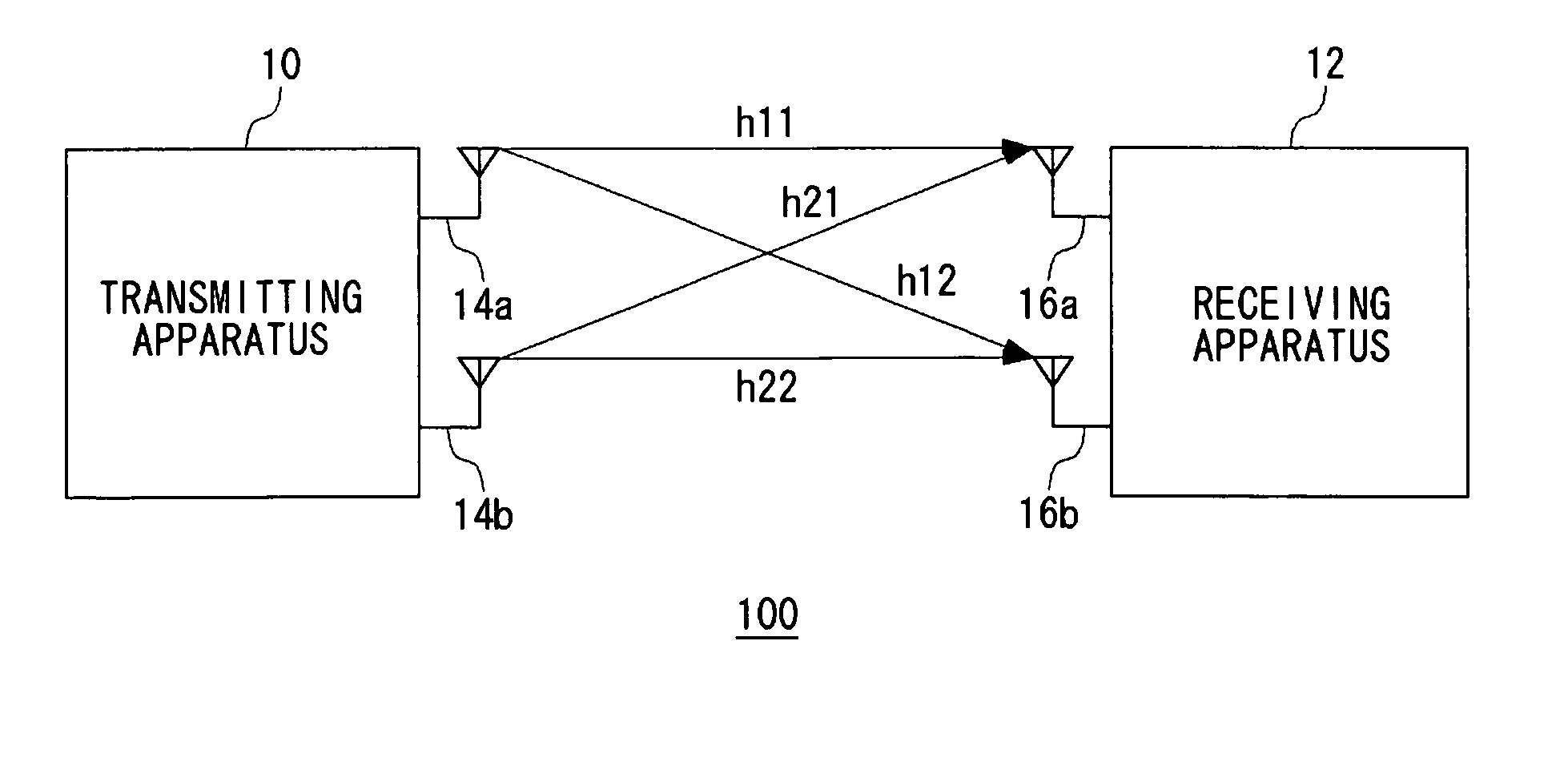 Method and apparatus for transmitting signals, method and apparatus for receiving the signals, and communication system utilizing the same