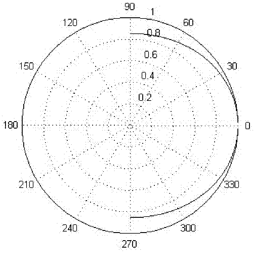 Mobile Phone Receiver and Its Design Method