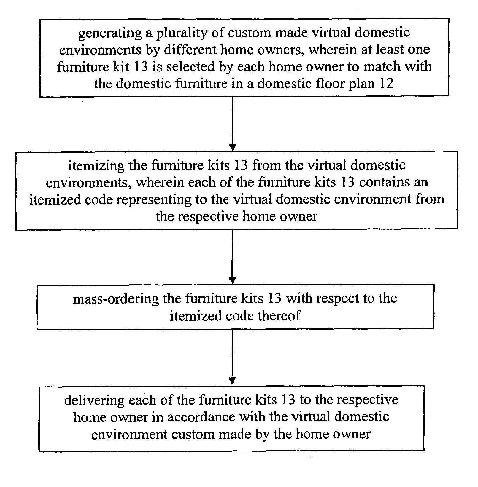 Method and system of marketing and mass producing customized kitchen furniture