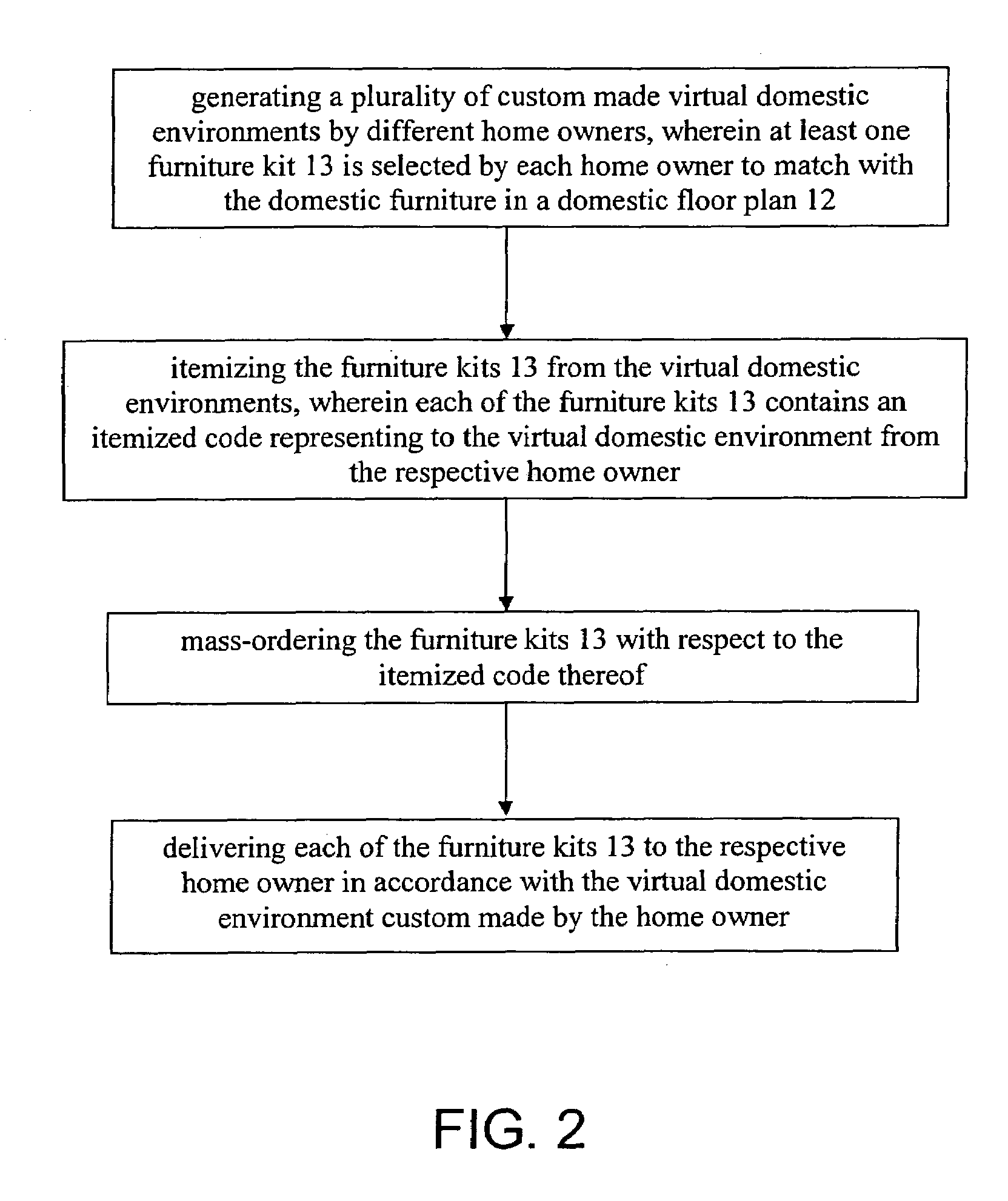 Method and system of marketing and mass producing customized kitchen furniture