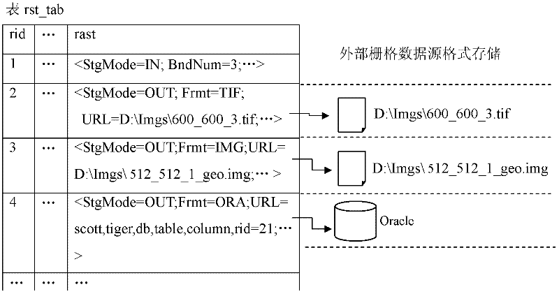 Raster data type realization method and system for database system