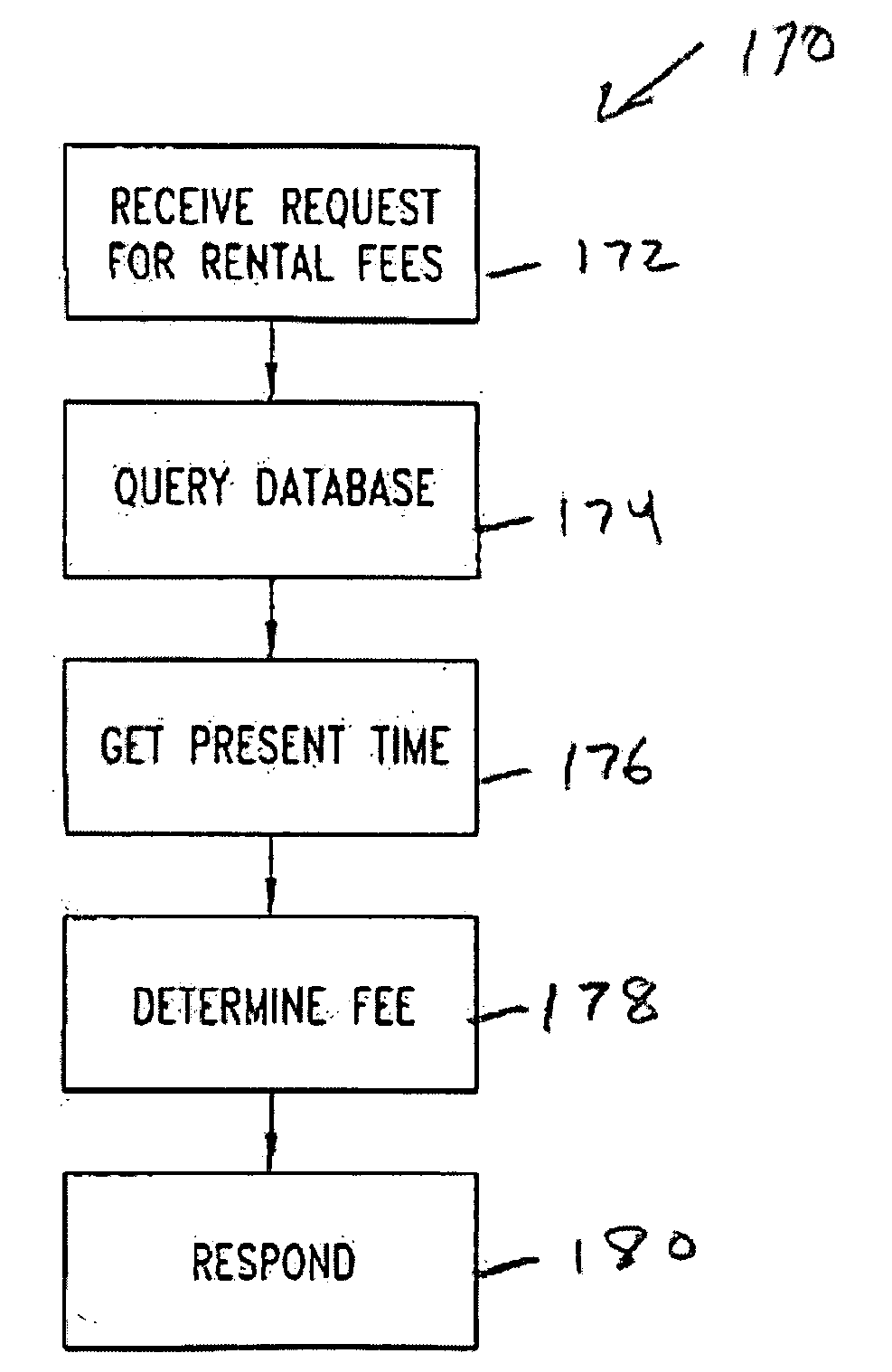 Short-term housing rental management system and method