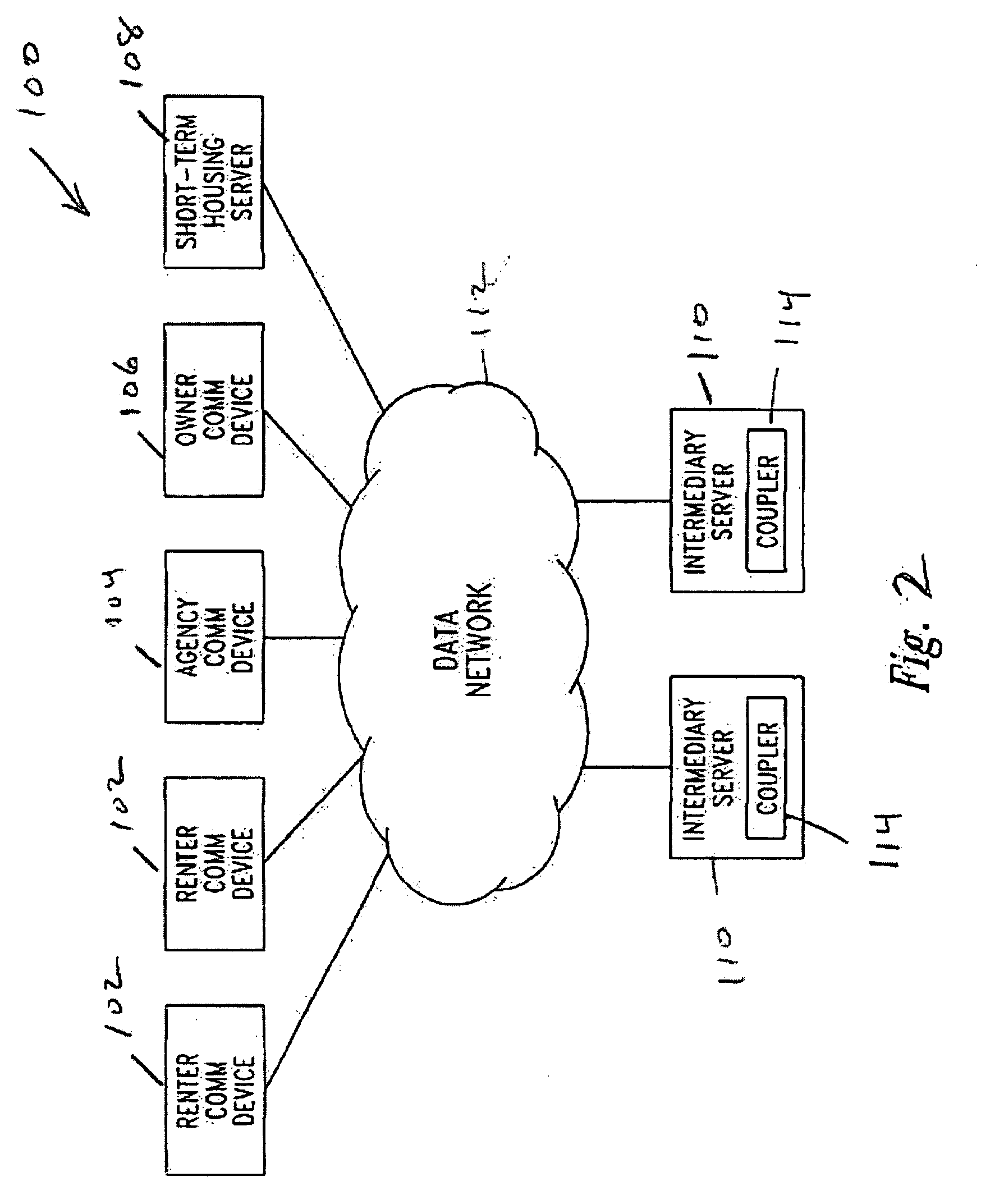 Short-term housing rental management system and method