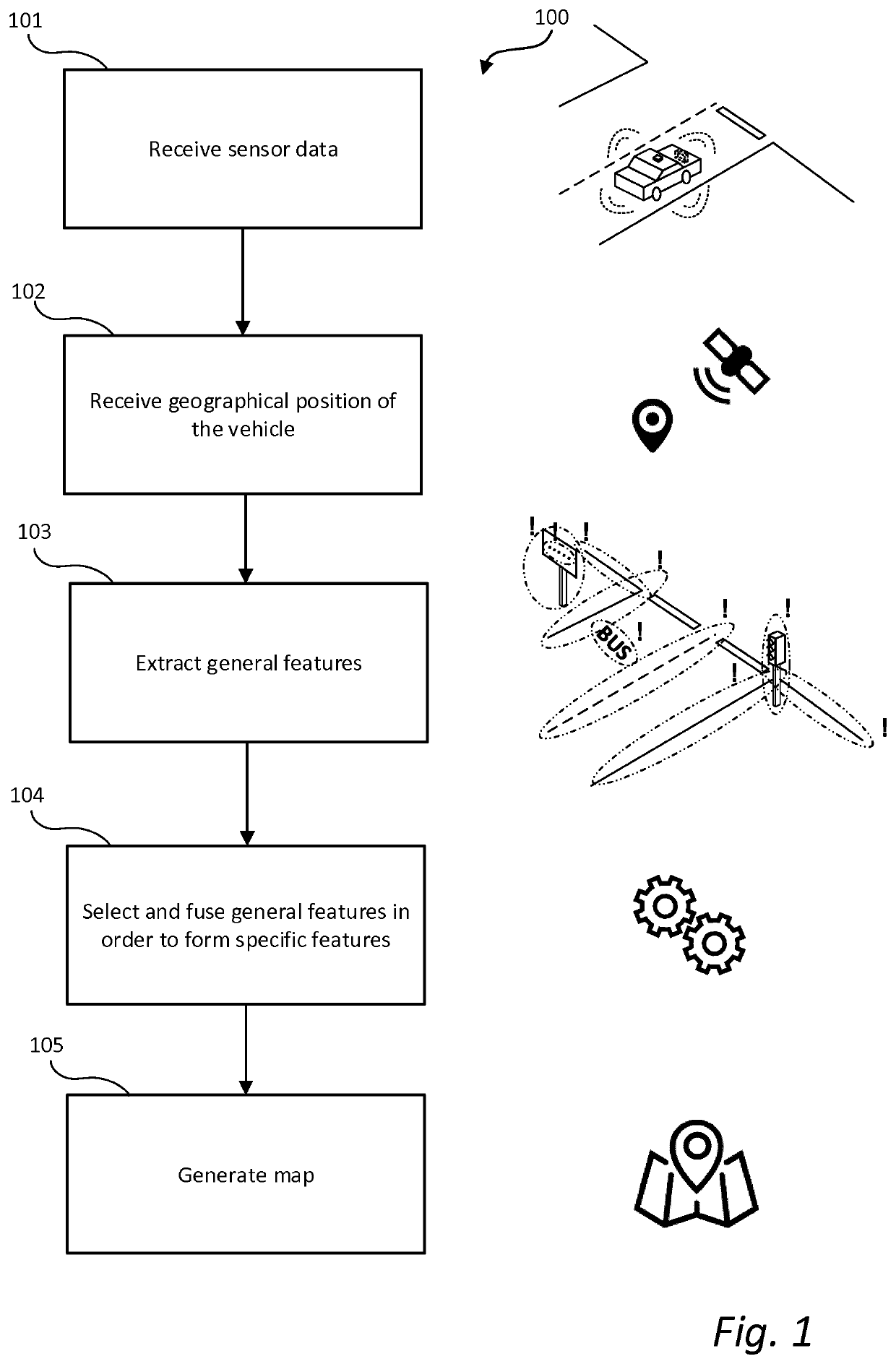 Automated map making and positioning