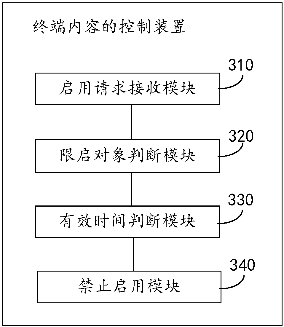 Terminal content control method, device and equipment and readable storage medium