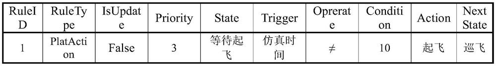 An Efficient Online Behavioral Modeling and Combat Simulation Method