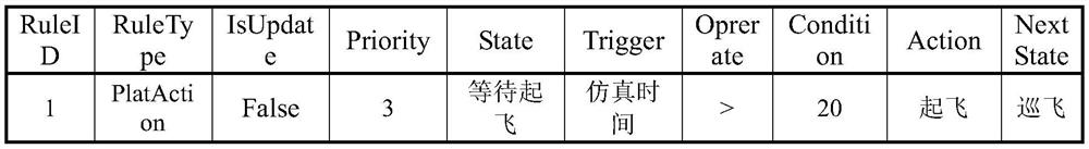 An Efficient Online Behavioral Modeling and Combat Simulation Method