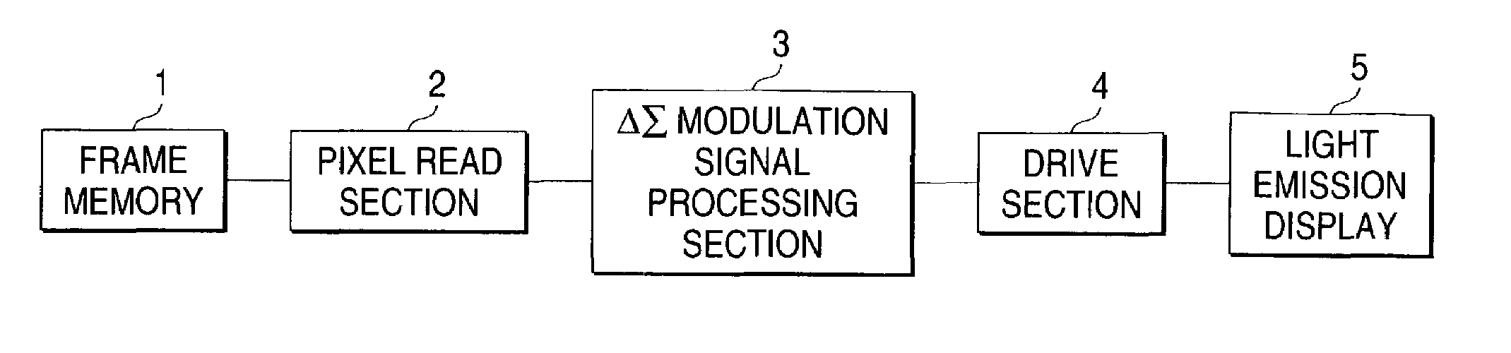 Light emission display drive method and drive apparatus using a modulator capable of performing control at three or more levels in an output brightness value