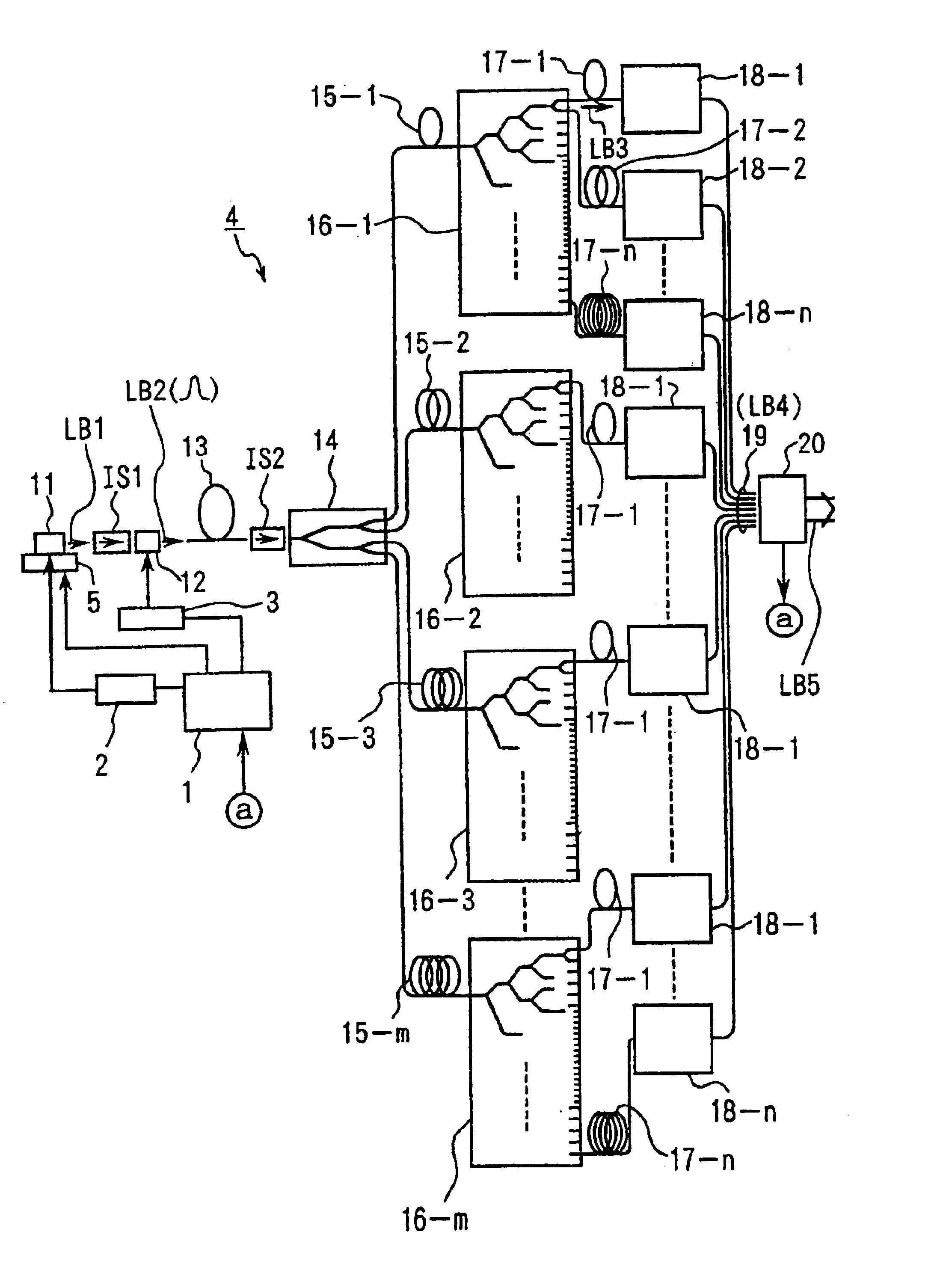 Exposure device with laser device
