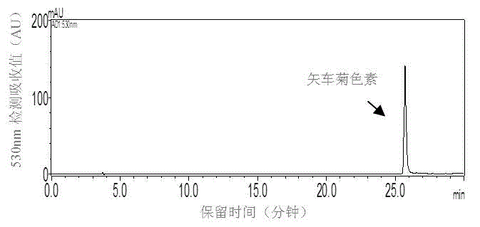 Method for preparing high-purity cornflower pigment