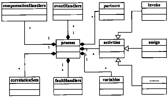 Process data mechanism of invoice-based process combination interface