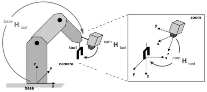 Pose estimation method of robot system based on two-dimensional code correction