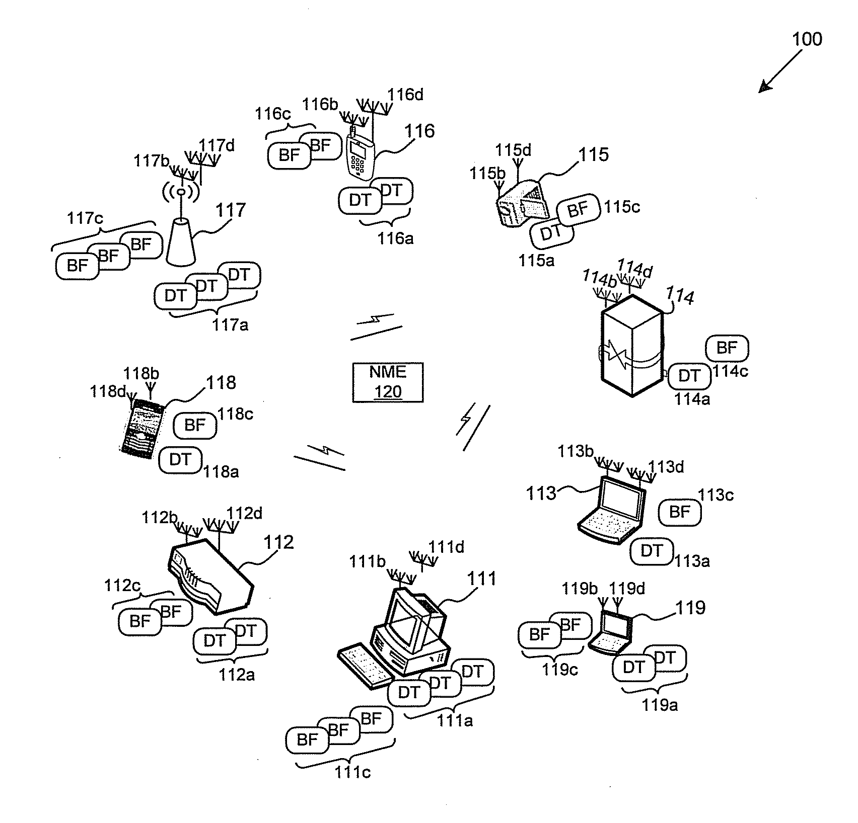 Method and system for high-throughput and low-power communication links in a distributed transceiver network