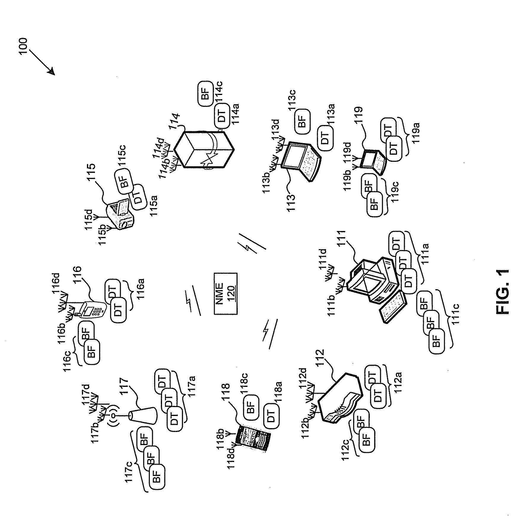 Method and system for high-throughput and low-power communication links in a distributed transceiver network